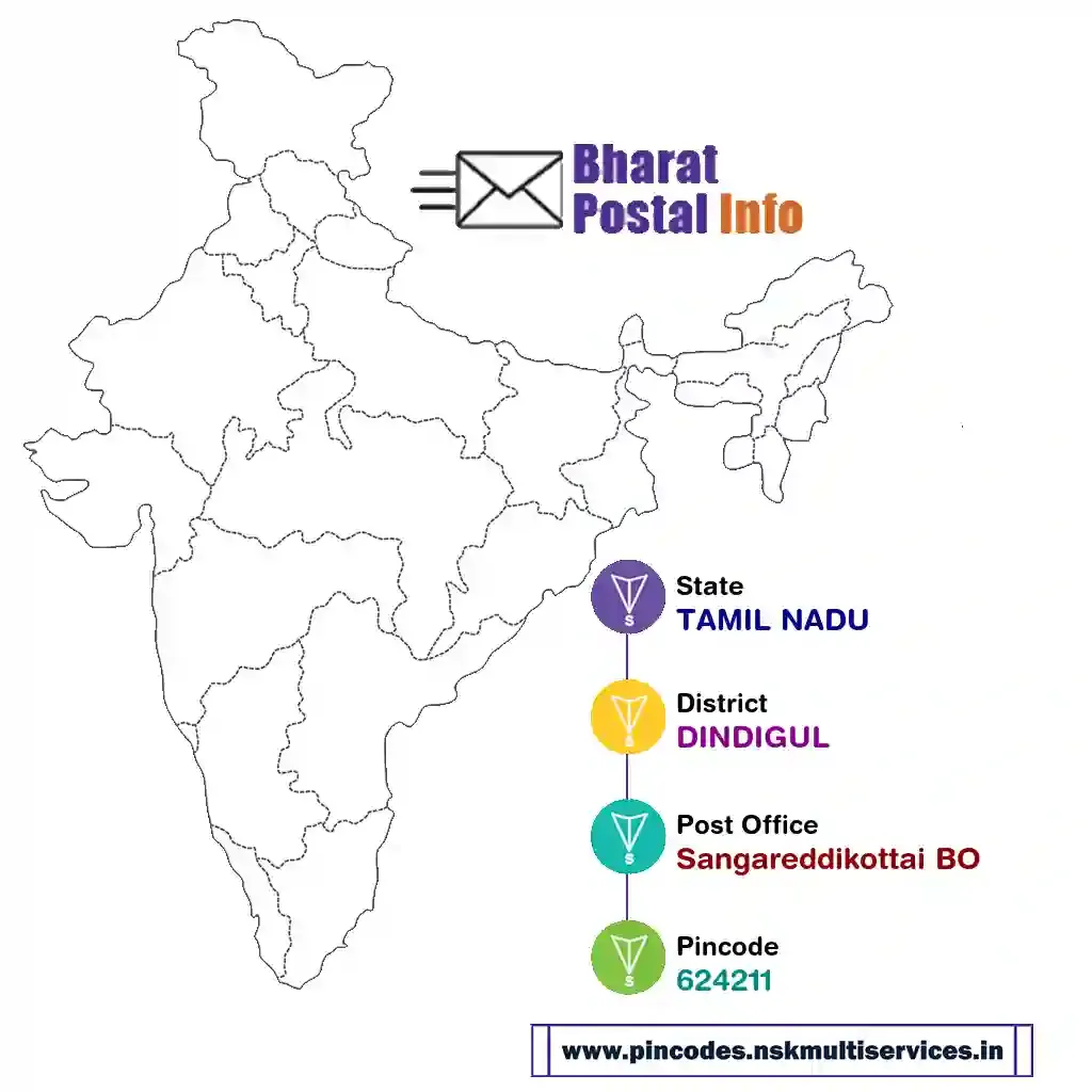 tamil nadu-dindigul-sangareddikottai bo-624211